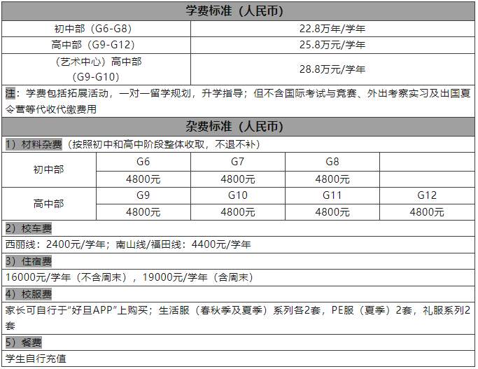 深圳新哲书院2023年入学考试时间及报名须知！