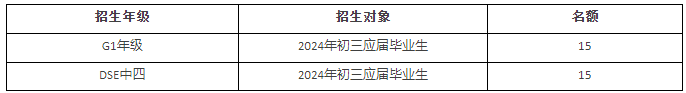 2024年深圳市耀华实验学校国际部自主招生考试报名进行中