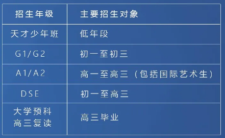 招生说明