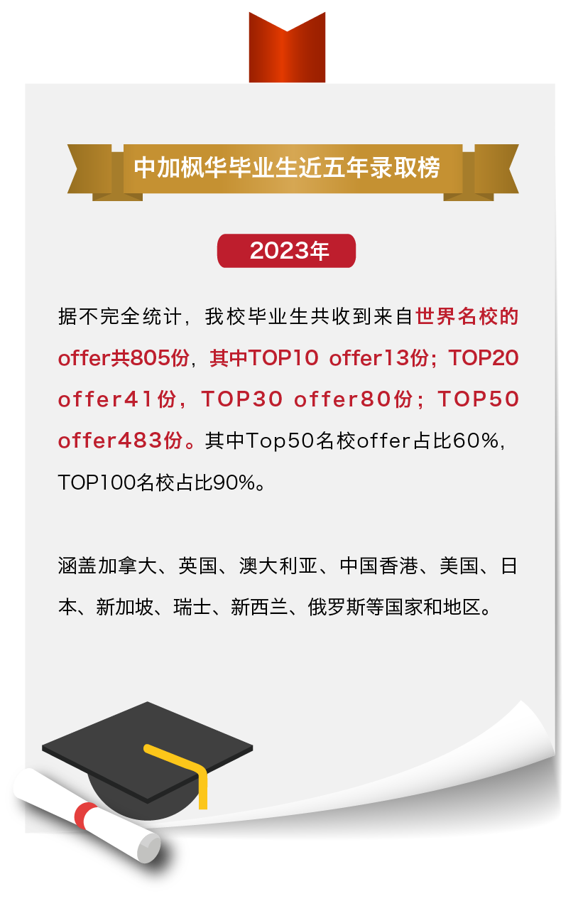 苏州中加枫华国际学校加拿大BC课程2025年招生简章！