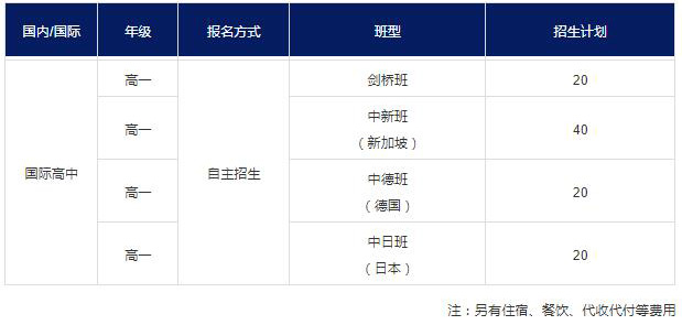 太仓华顿国际高中2021年秋季招生计划