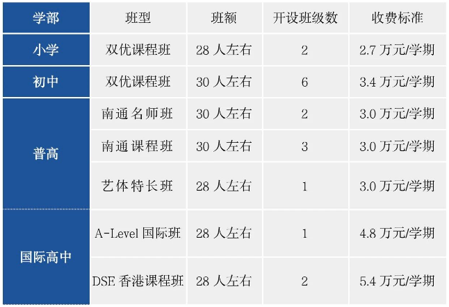 太仓市华顿外国语学校2024年秋季新生入学公告