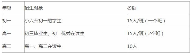 天津法耀剑桥A-Level国际教育中心招生对象