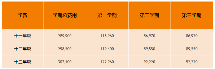 天津惠灵顿国际学校2020-2021学年收费标准