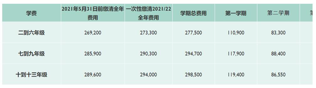 天津惠灵顿学校外籍子女学校学费标准.jpg