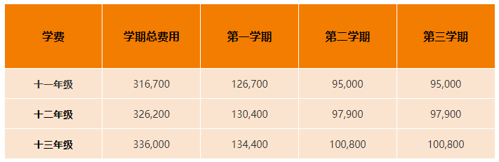 2023-2024学年天津惠灵顿学校学费学年收费标准