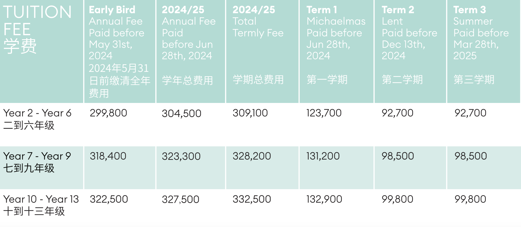 天津惠灵顿外籍人员子女学校2024年招生信息