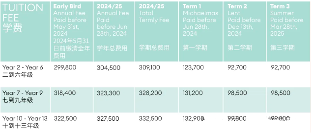 天津惠灵顿外籍人员子女学校招生入学条件及学费标准