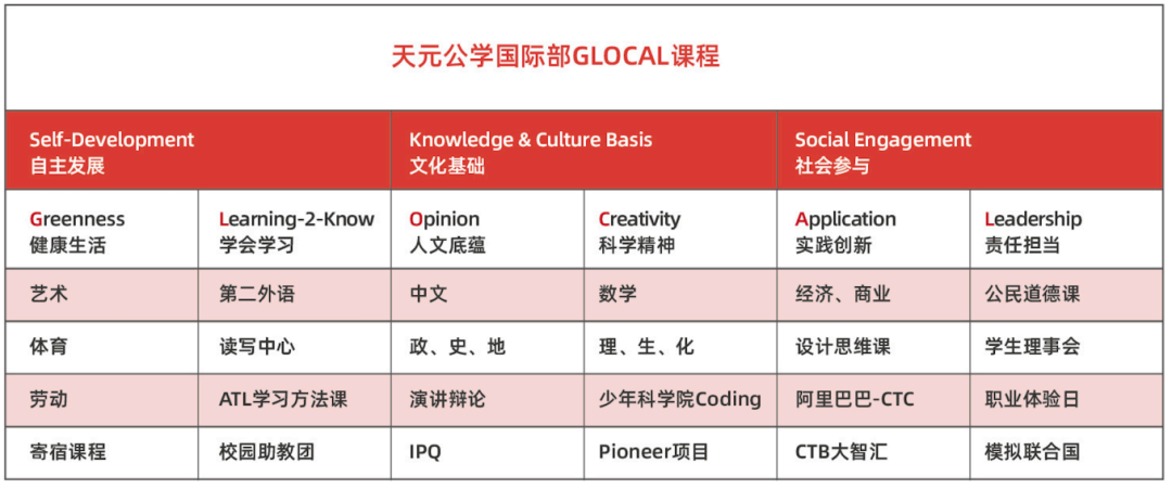 天元公学国际部2025年招生简章