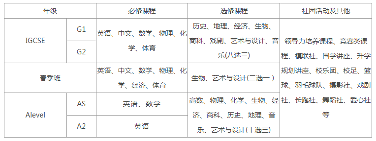 领科教育北京校区师资水平怎么样？