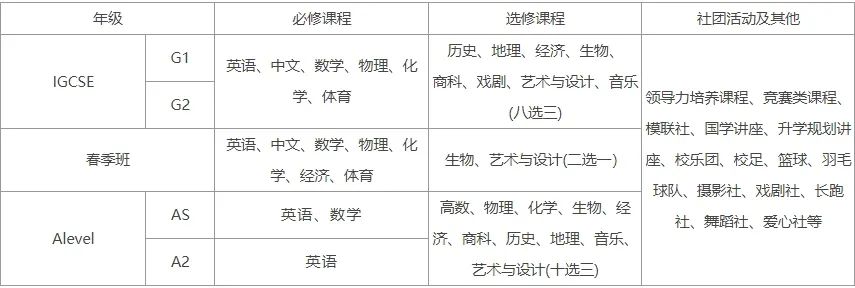 2025年领科教育北京校区招生信息及学费