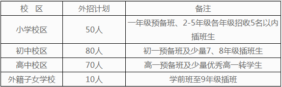 武汉枫叶学校 小学、初中、高中2020年春季招生简章