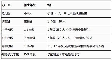 武汉枫叶国际学校2020-2021【小、初、高、外籍子女学校】秋季招生简章