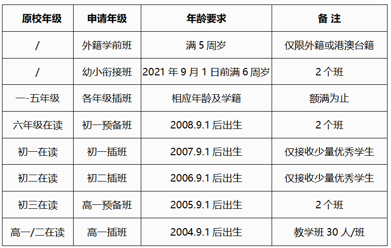 武汉枫叶国际学校2021年春季招生计划