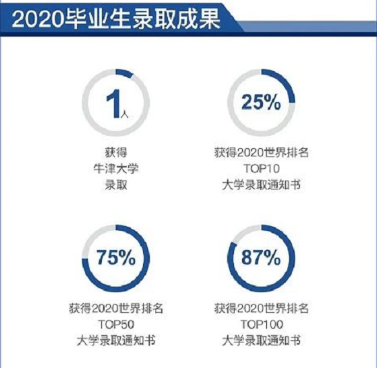武汉光谷剑桥国际高中2021年招生简章