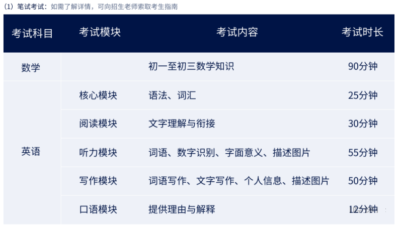 2025年武汉光谷康桥高级中学招生启动！
