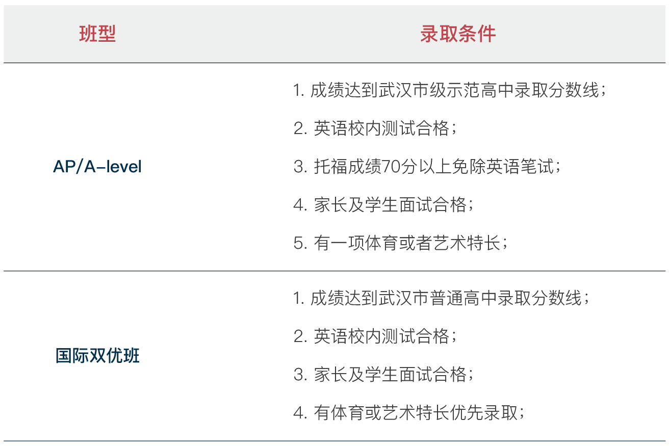 武汉海淀外国语实验学校2021年高中国际班招生简章