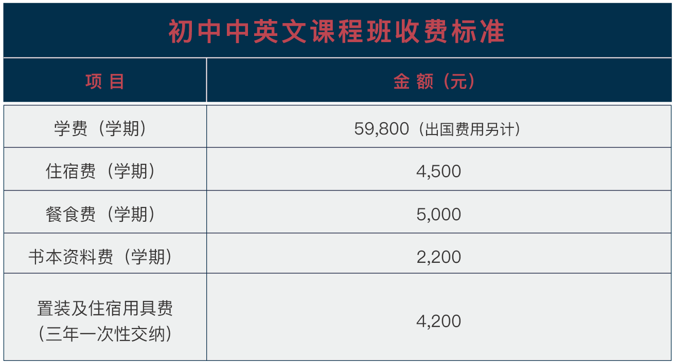 武汉海淀外国语实验学校2021年初中中英文课程班班招生简章