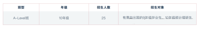 武汉海淀外国语实验学校2024年报考条件