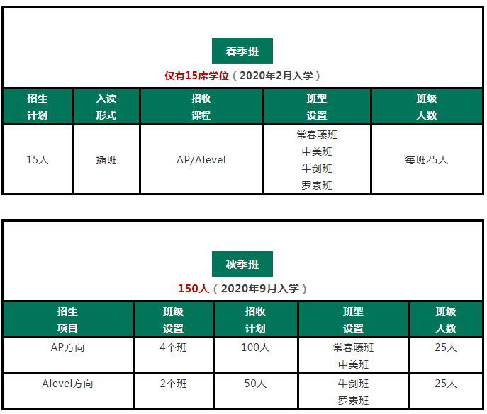 武汉六中国际部2021年招收对象