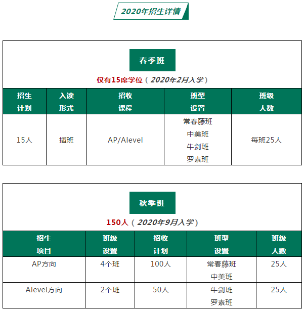 武汉六中国际部2020年招生简章
