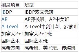 武汉六中国际部2022年招生简章