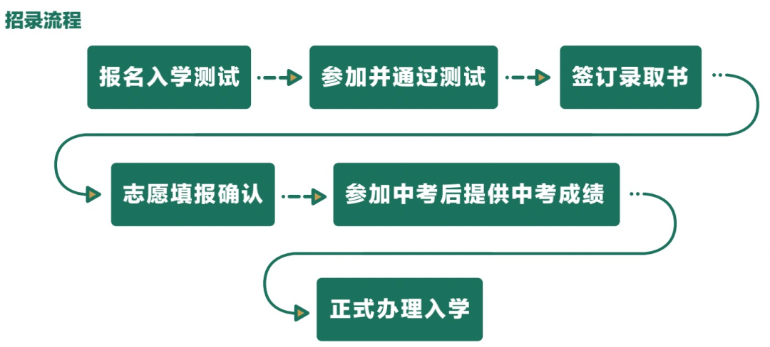武汉六中国际部2023年招生对象及要求