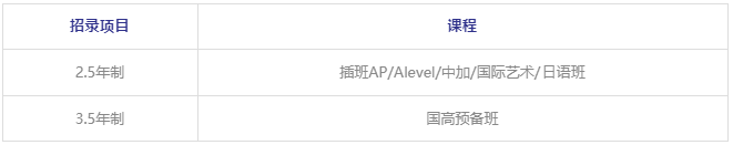 2024年武汉康礼国际部招生简章（IB/AP/ALevel/中加班/国际艺术/日本留学班）