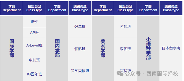 武汉康礼高级中学2025招生项目及招生计划