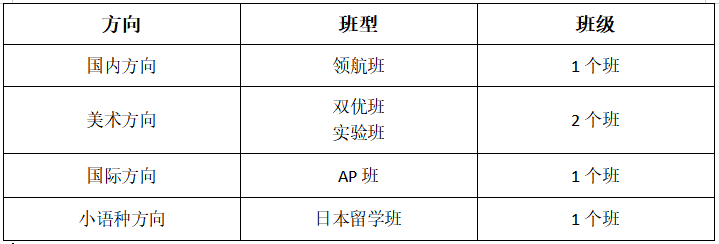 2025年武汉康礼高级中学三牛新校区招生计划