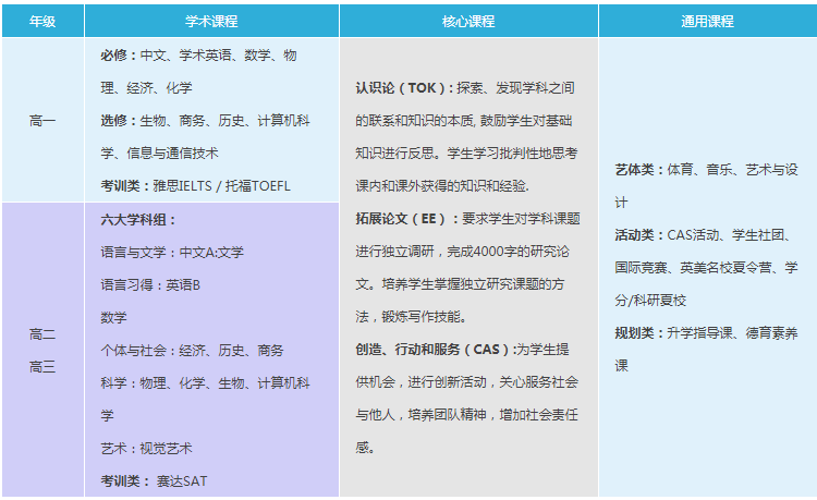武汉外国语英中学校2021年IBDP国际文凭课程招生简章