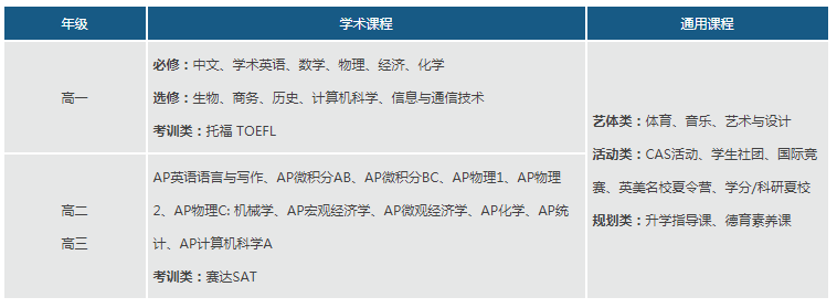 武汉外国语英中学校2021年AP美式国际高中招生简章