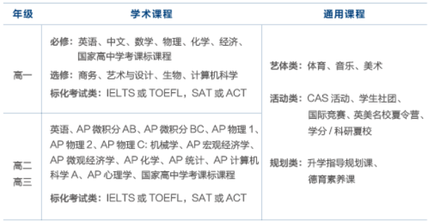 2024年度武汉英中学校AP美式国际高中招生简章