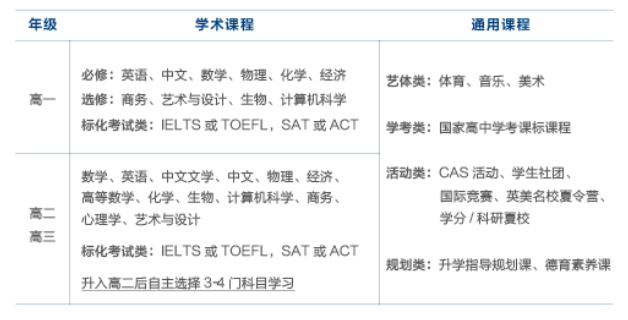 2024年度武汉英中学校A Level剑桥国际高中招生简章