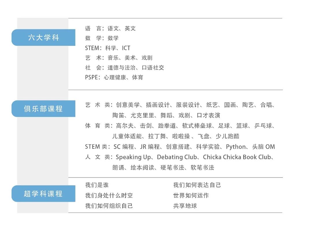 武汉英中IBPYP小学项目介绍『2024更新版』