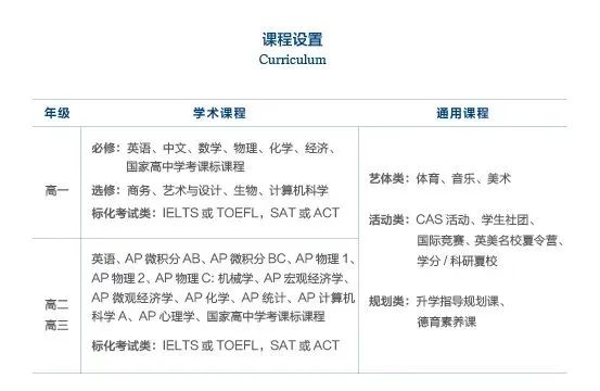 武汉英中AP班2025招生计划