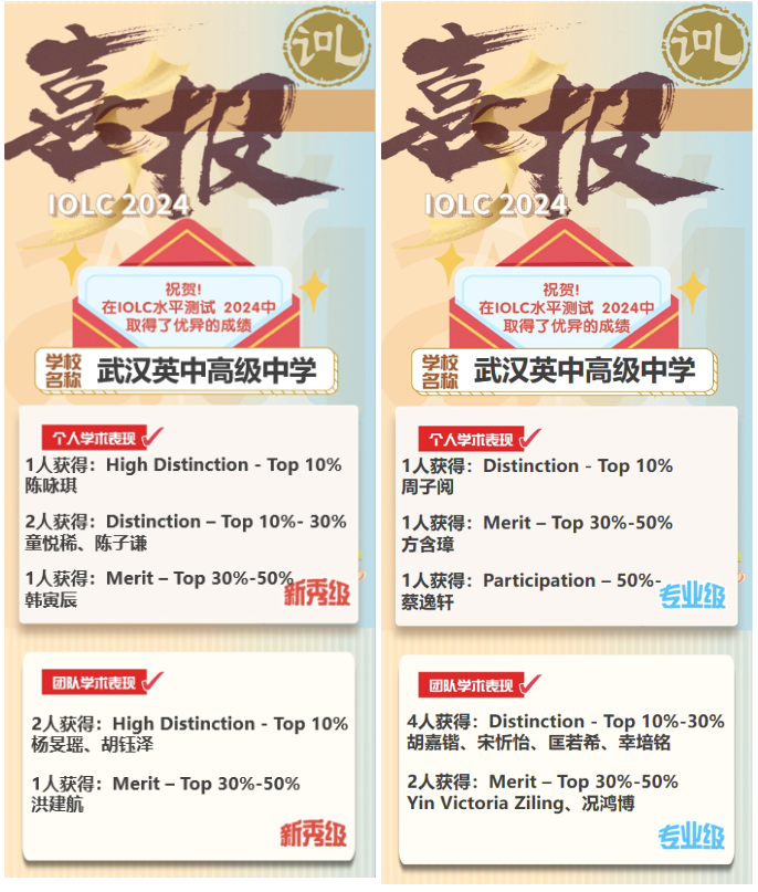 竞赛| 恭喜我校多名同学在国际语言学奥林匹克IOLC水平测试中获奖