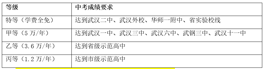 武汉为明高级中学国际部2023年春季招生简章