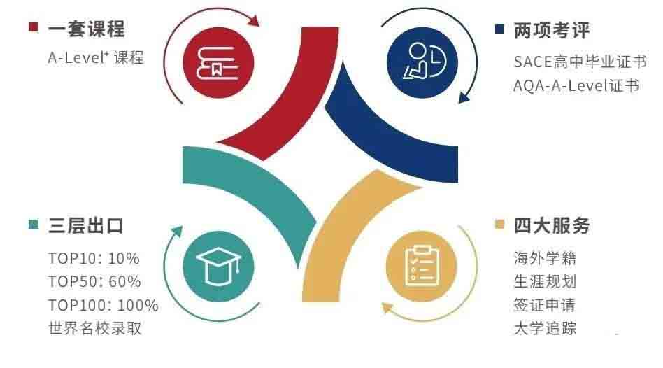 2025年武汉为明高级中学国际部招生信息（学费、招生对象、奖学金）