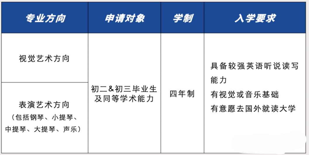 万科梅沙书院艺术学院2023年报名申请