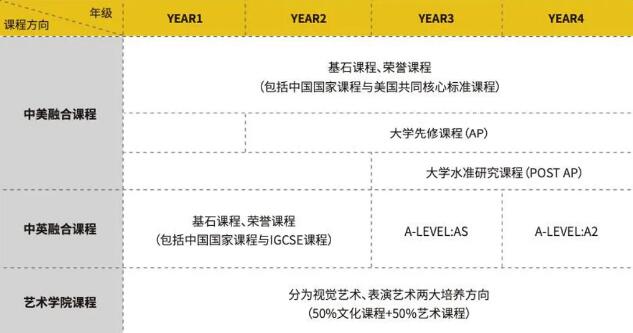 2024年万科梅沙书院秋季报名开启