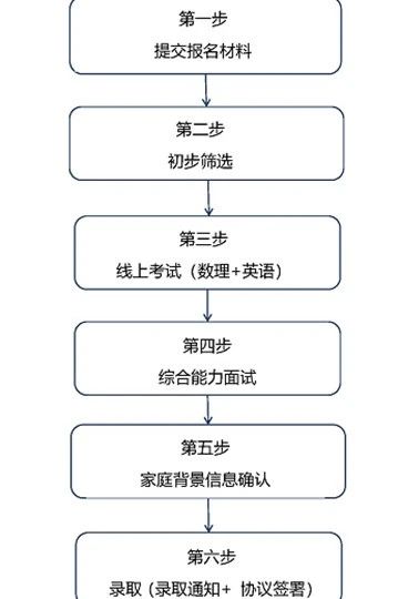 WLSA上海学校2024年奖学金制度