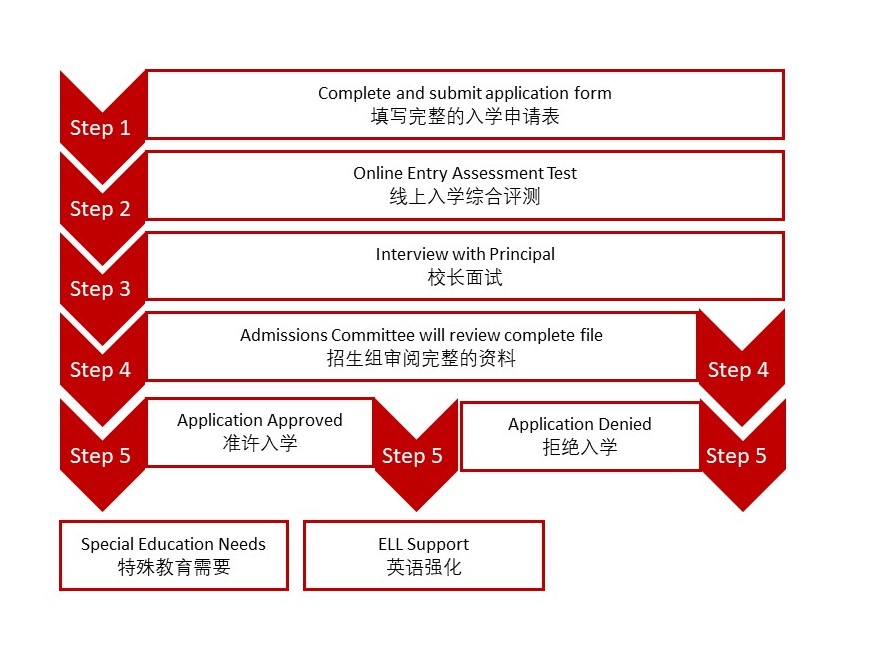 2022-2023学年无锡波士顿国际学校招生入学标准
