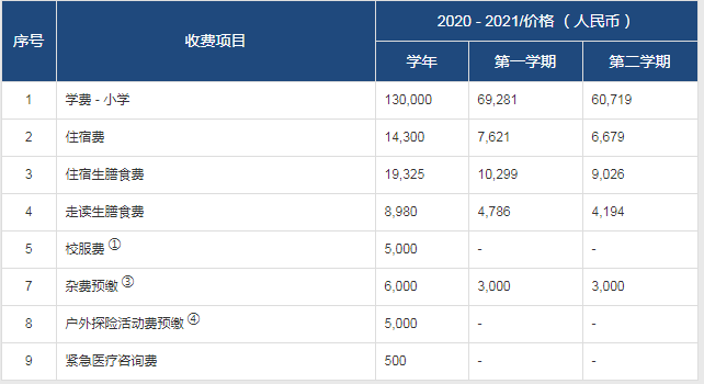 2021年常州市武进区威雅学校小学、初中招生入学学费