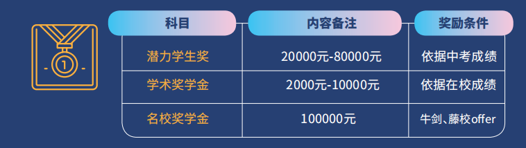 优生奖励