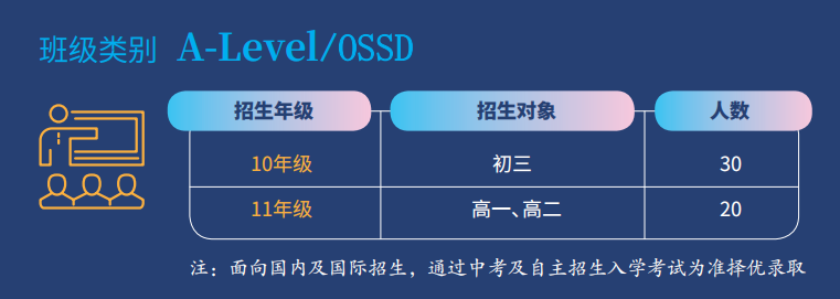 招生计划