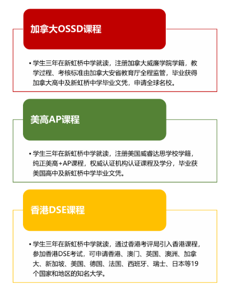 上海市民办新虹桥中学国际部2025秋季招生简章