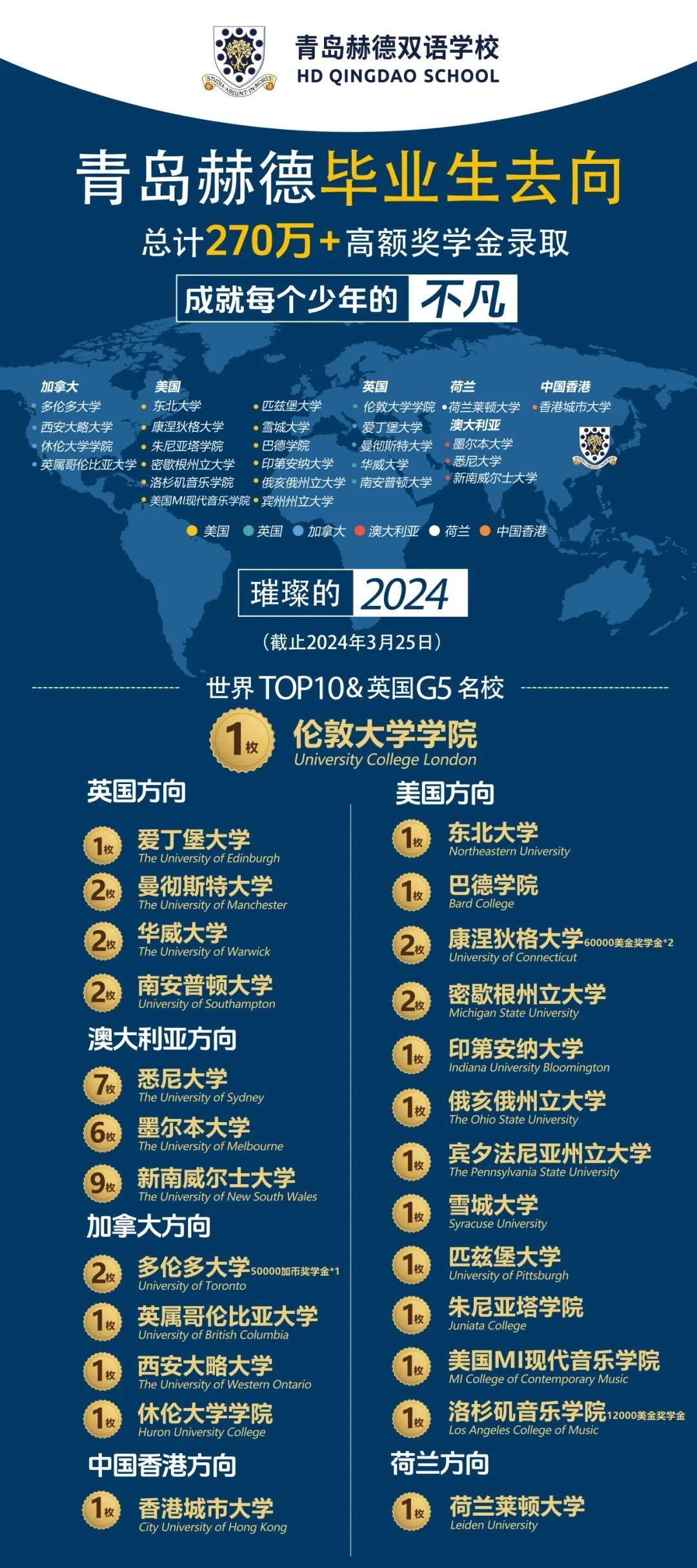 2024年青岛赫德双语学校国际高中毕业录取数据