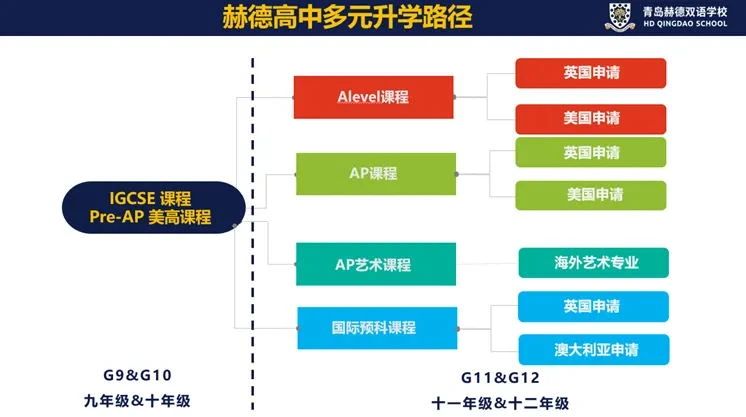 青岛赫德双语学校国际高中招生简章