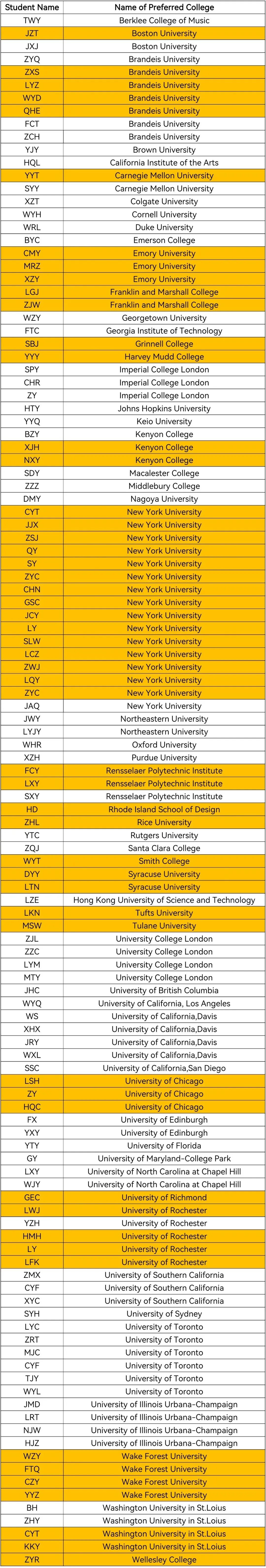 2023年上海星河湾双语学校升学数据